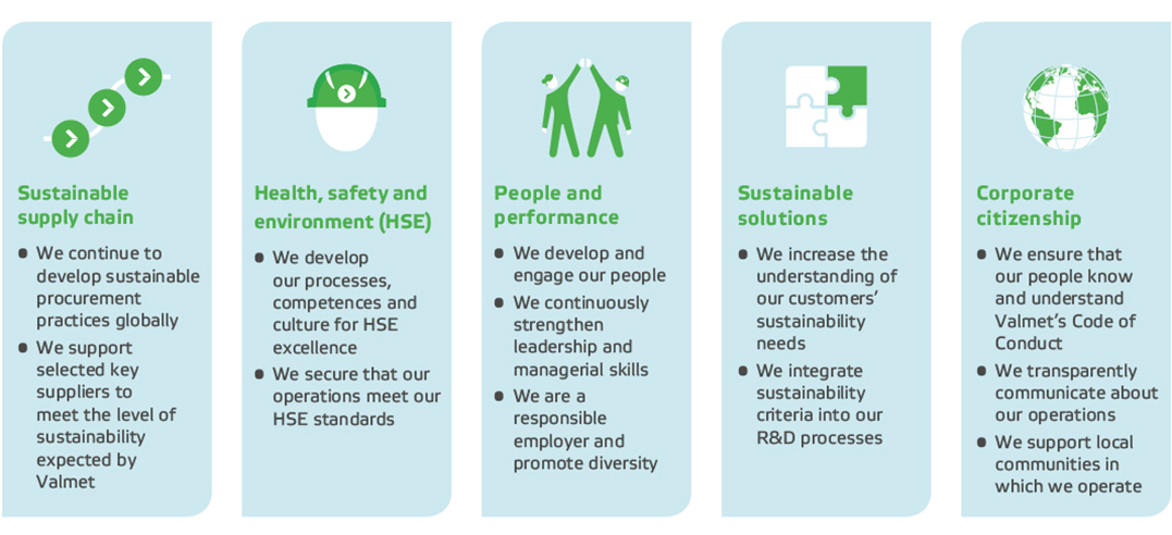 Valome Sustainability360