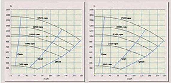 Valmet DNA泵和风扇性能监测应用程序计算、存储和显示表明泵和风扇的状态和运行效率的主要性能参数