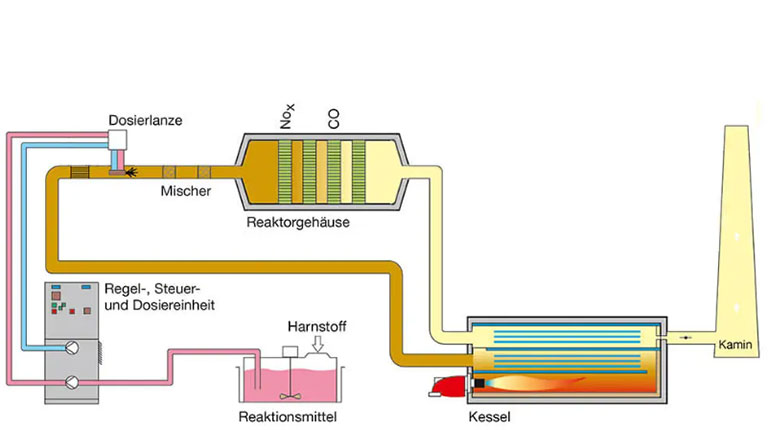 ewk kat - katalytische abgasreinigung - 768 x430.jpg
