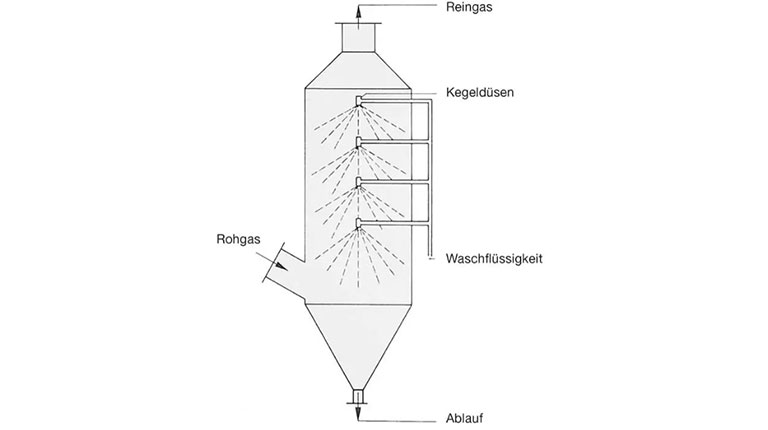 ewk - nab waschkuhler - 768 x430.jpg