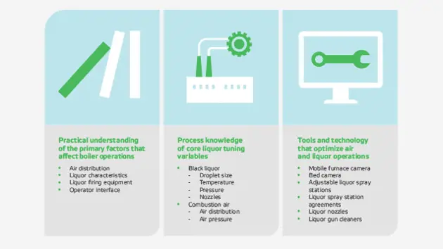 关键因素选择回收锅炉调优专家的合作伙伴