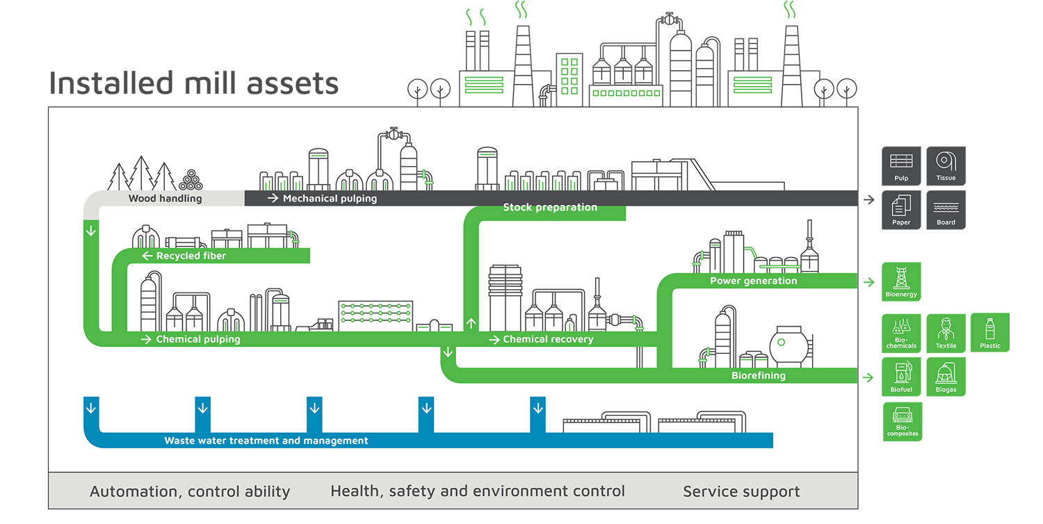 flow-control-in-pulp-paper-mills.png