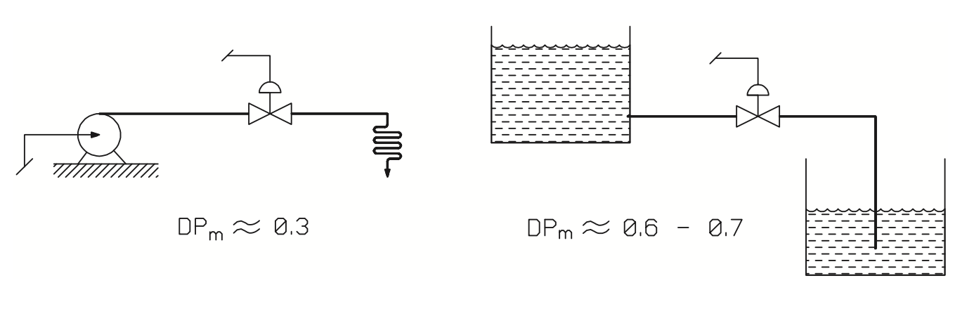 igure 24。液流DPm比的评估。