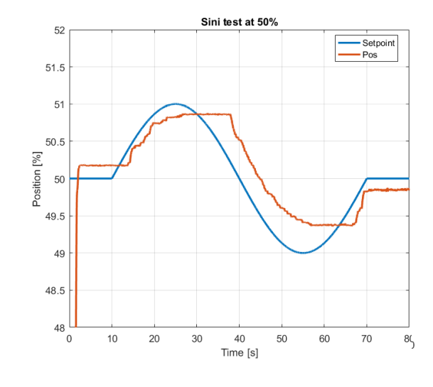 frequency-response-test.png