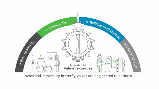 Uuden sukupolven modulaariset lappaventtiilit markkinoilla