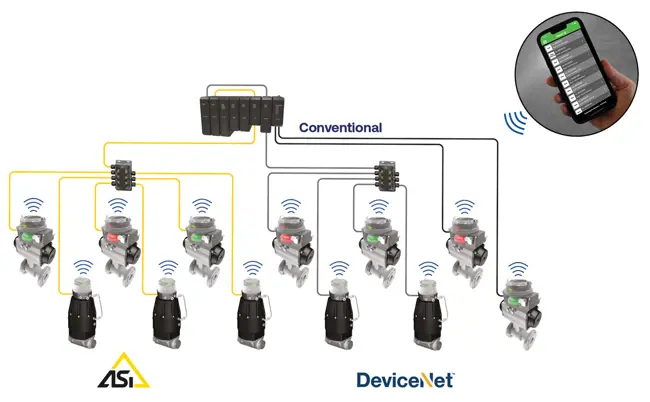 无线连接远程访问与Stonel™应用程序