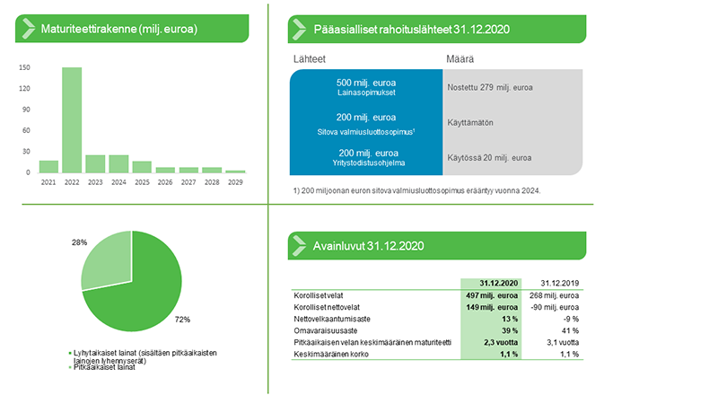 Rahoitus ja velat Q4 2020.png