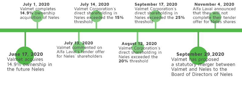 Neles Aikajana nettisivuille  -  en.png