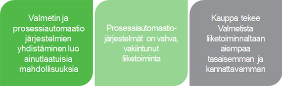 Prosesiautomaatiojärjestelmät