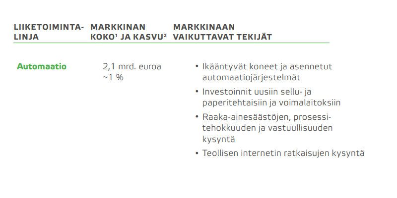 MD Automaatio 2020 fi.png