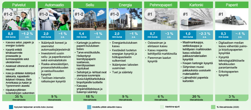 Kasvuajurit Fi Q4 2020.png