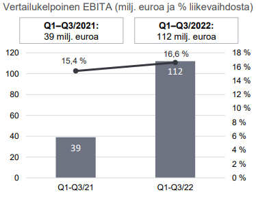 Aut ebita q3 2022 fi.png
