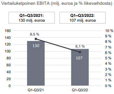 Pt ebita q3 2022 fi.png