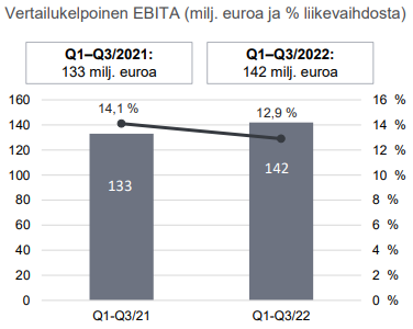 Ser ebita q3 2022 fi.png