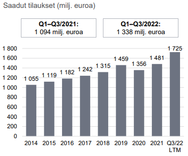 SER Orderit Q3 2022 FI.PNG