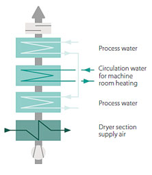 奥博拉的热回收方案