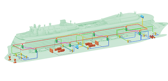 Valmet DNA自动化系统