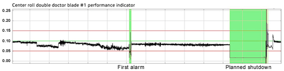 crtical状态在压榨部双医生性能是数据建模的帮助下发现的