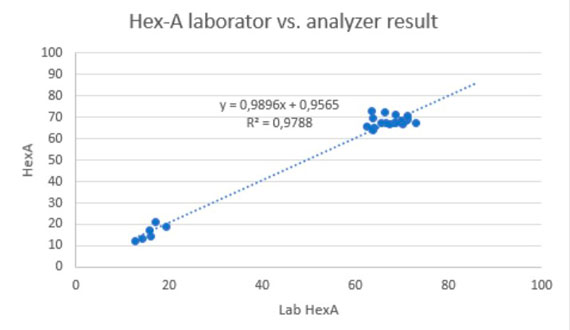 Valmet Kappa QC HexA vs. laboratory HexA(µmol/g)