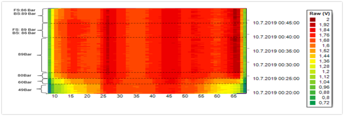 Reference-iRoll-press-graph