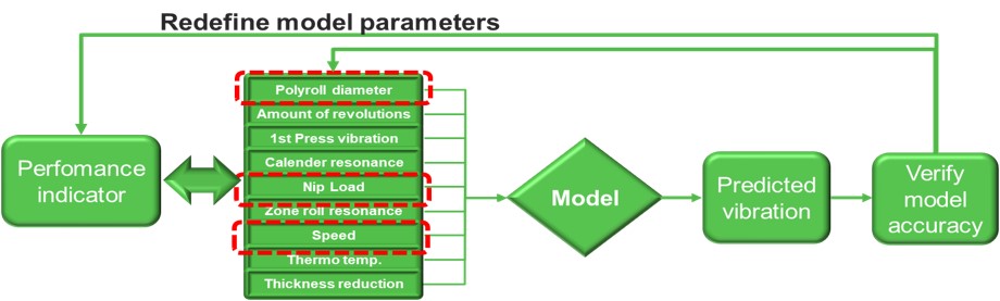 远程支持service_Fig10.jpg Article_Intelligent辊