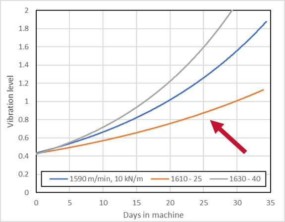 远程支持service_Fig11.jpg Article_Intelligent辊