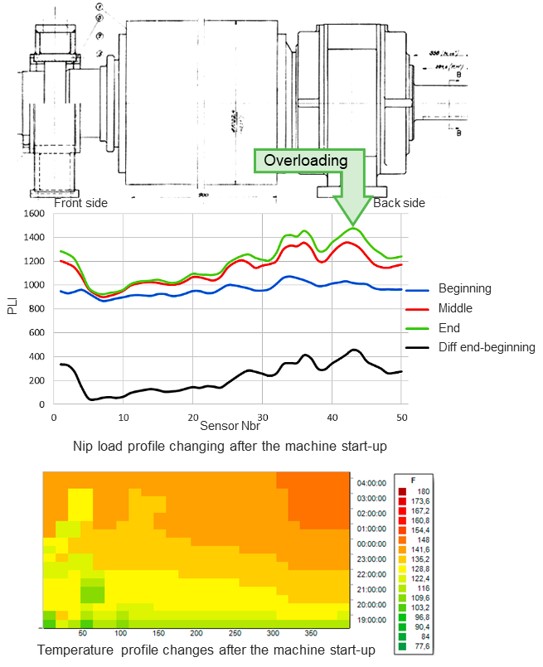 远程支持service_Fig5.jpg Article_Intelligent辊