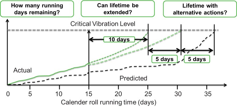 远程支持service_Fig9.jpg Article_Intelligent辊