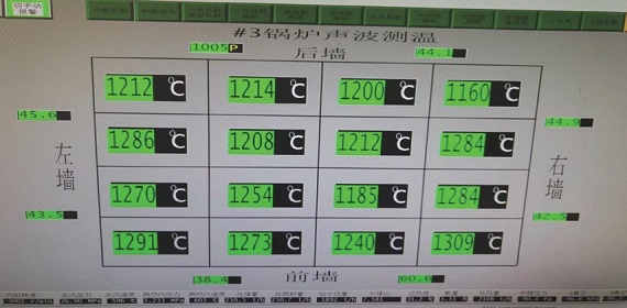 Furnace-temperature-distribution-data-normal.jpg