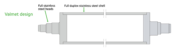 Joutseno_roll graph_570x155.jpg