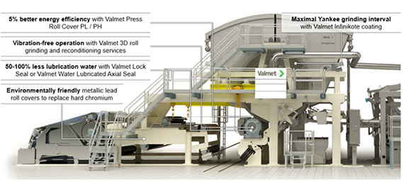 570年x277-tissue-machine-energy-efficiency.jpg