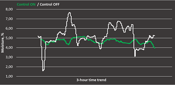 打开和关闭copy_570.png控件