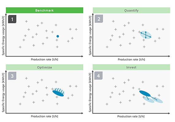 570年x400-board-and-paper-machine-optimization-investment opportunities.jpg