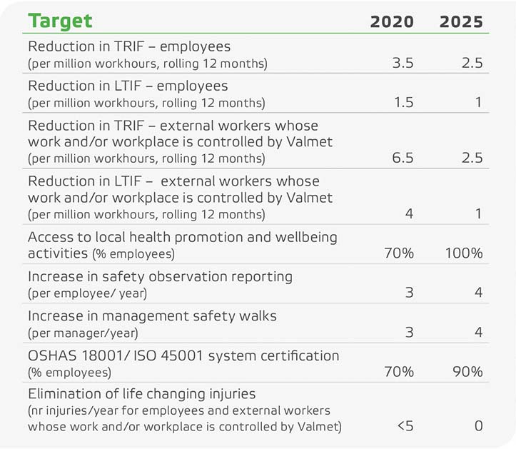 维美德制定了2025年健康和安全目标