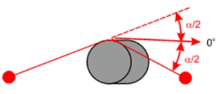 吊具辊的缠绕角度