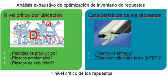 Análisisde nivelcríticode Refacciones