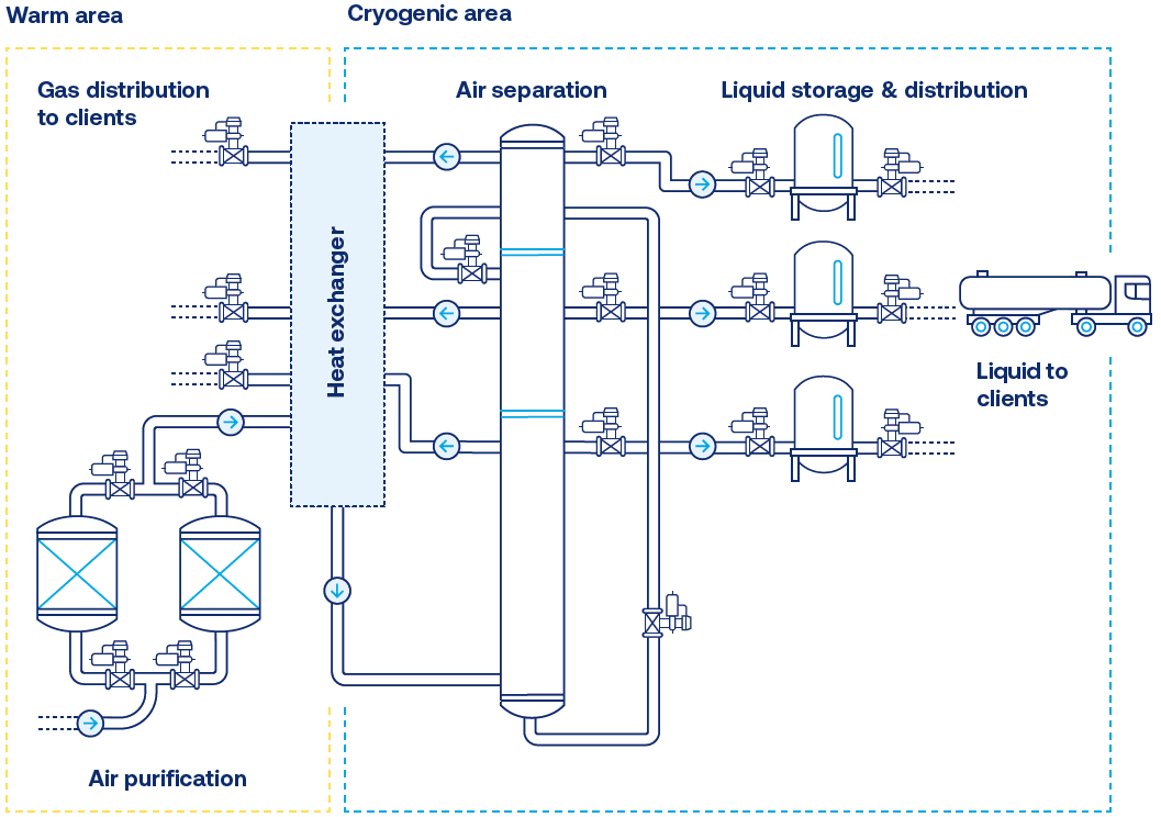 Air-separation-unit-process-flow-diagram.png