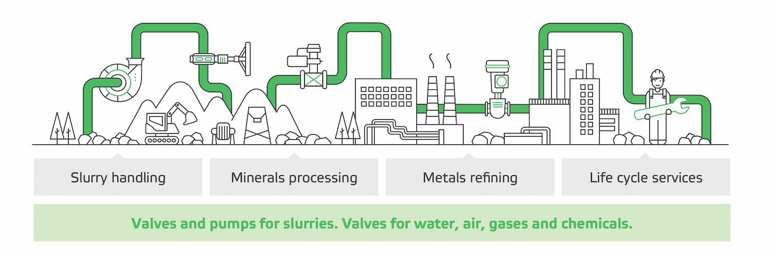 Valmet Flowrox