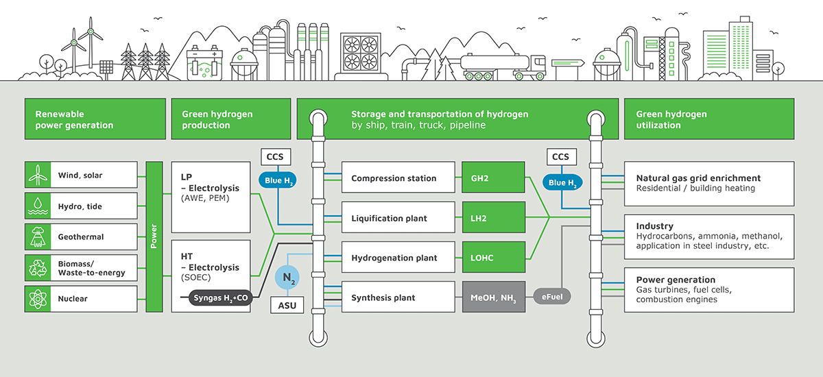 Valmet-power-to-x-offering.png