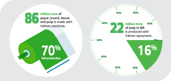 瓦尔麦特公司北美