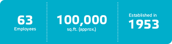 Neenah服务中心统计