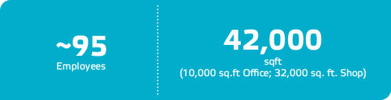 Trois-Rivieres_Valmet_Service_Center_Stats.png