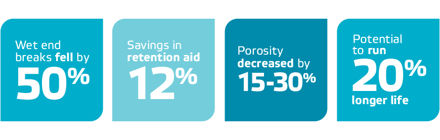 形成面料统计数据