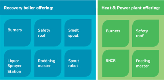 锅炉增强与安全技术产品