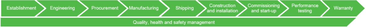 project_serv_project_arrows.jpg.
