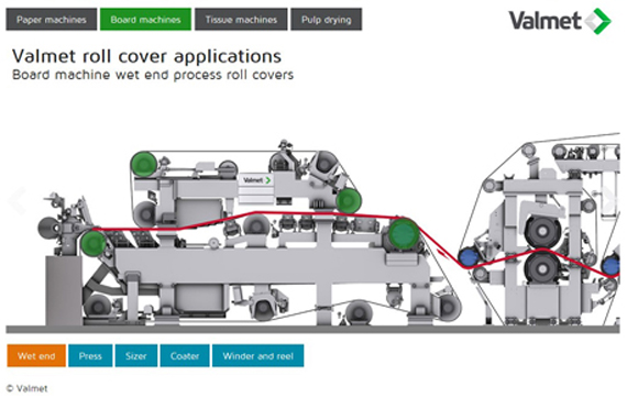 辊覆盖应用程序