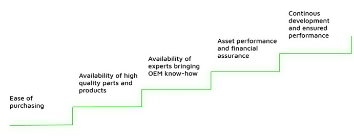agreement-model.png