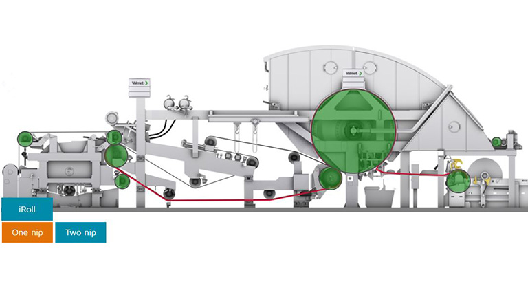 组织卷服务Valmet
