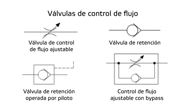 Válvulas de control de flujo