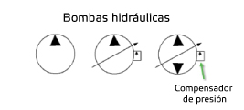 Bombas hidraulicas